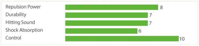 YONEX Badminton String AEROBITE BOOST - Max Sports